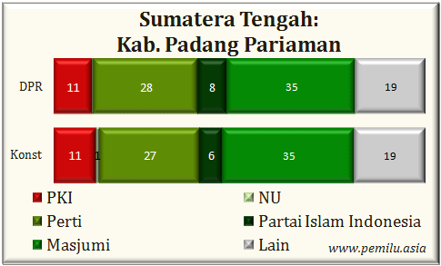 Kab.